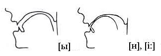 pronunciation of ы